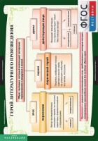 Комплект таблиц. Литература 6 класс. - fgospostavki.ru - Москва