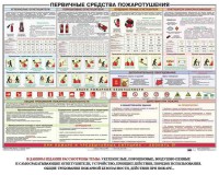 Плакат "Первичные средства пожаротушения" - fgospostavki.ru - Москва