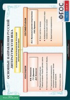 Комплект таблиц. Литература 8 класс. - fgospostavki.ru - Москва