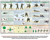 Плакат "Приемы и правила стрельбы из ПМ" - fgospostavki.ru - Москва