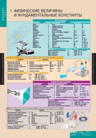 Комплект таблиц. Физика 10 класс. - fgospostavki.ru - Москва