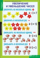 Комплект таблиц. Математика 3 класс. - fgospostavki.ru - Москва