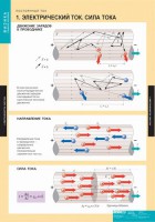 Комплект таблиц. Физика. Постоянный ток. - fgospostavki.ru - Москва