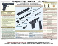 Плакат "7,62-мм пистолет Токарева ТТ обр. 1933 г." - fgospostavki.ru - Москва