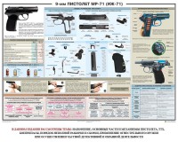 Плакат "9-мм пистолет МР-71 (ИЖ-71)" - fgospostavki.ru - Москва