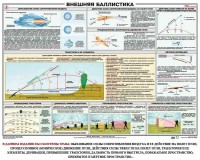 Плакат "Внешняя баллистика" - fgospostavki.ru - Москва