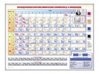 Электронно-справочная информационная таблица "Периодическая система химических элементов Д.И. Менделеева" - fgospostavki.ru - Москва