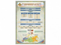 Стенд "Организационная структура Вооруженных сил Российской Федерации" - fgospostavki.ru - Москва