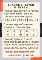 Комплект таблиц. Русский язык. Звуки и буквы русского алфавита. - fgospostavki.ru - Москва