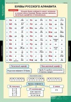 Комплект таблиц. Русский язык. Обучение грамоте 2 класс. - fgospostavki.ru - Москва