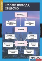 Комплект таблиц. Обществознание 8-9 классы. - fgospostavki.ru - Москва