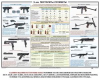 Плакат "9-мм пистолеты-пулеметы" - fgospostavki.ru - Москва