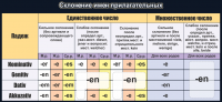 Стенд "Склонение имен прилагательных" - fgospostavki.ru - Москва