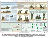 Плакат "Изготовка и правила стрельбы из ГП-25" - fgospostavki.ru - Москва