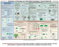 Плакат "Правила стрельбы из противотанковых гранатометов" - fgospostavki.ru - Москва