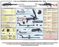 Плакат "7,62-мм пулеметы Калашникова ПКТ, ПКМ" - fgospostavki.ru - Москва