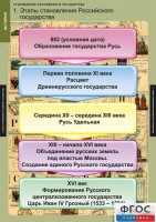 Комплект таблиц. История. Становление Российского государства. - fgospostavki.ru - Москва