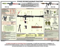 Плакат "Ручной противотанковый гранатомет РПГ" - fgospostavki.ru - Москва
