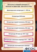 Комплект таблиц. Литература 9 класс. - fgospostavki.ru - Москва