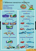 Комплект таблиц. Технология. Кулинария. - fgospostavki.ru - Москва