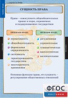 Комплект таблиц. Правоведение. Теория права. - fgospostavki.ru - Москва