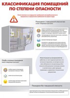 Комплект плакатов "Электробезопасность на объекте" - fgospostavki.ru - Москва