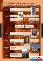 Комплект таблиц. История Средних веков. 6 класс. - fgospostavki.ru - Москва