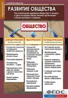 Комплект таблиц. Обществознание 10-11 классы. - fgospostavki.ru - Москва
