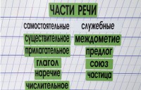 Набор магнитных карточек "Части речи" (фон зелёный) - fgospostavki.ru - Москва