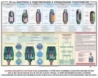 Плакат "40-мм выстрелы к подствольным и специальным гранатометам" - fgospostavki.ru - Москва