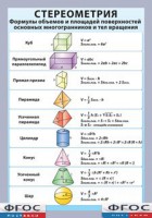 Таблица "Стереометрия. Формулы объемов и площадей поверхностей основных многогранников и тел вращения" (винил) - fgospostavki.ru - Москва