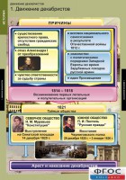 Комплект таблиц. История. Движение декабристов. - fgospostavki.ru - Москва