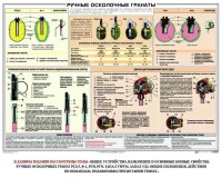 Плакат "Ручные осколочные гранаты" - fgospostavki.ru - Москва
