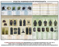 Плакат "Средства индивидуальной бронезащиты" - fgospostavki.ru - Москва