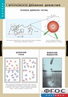 Комплект таблиц. Физика. Молекулярно-кинетическая теория. - fgospostavki.ru - Москва