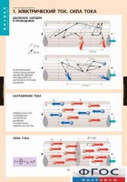 Комплект таблиц. Физика. Электродинамика. - fgospostavki.ru - Москва