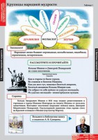Комплект таблиц. Литературное чтение 4 класс. - fgospostavki.ru - Москва
