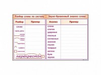 Фрагмент демонстрационный маркерный "Звуко-буквенный анализ слова" - fgospostavki.ru - Москва