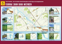 Таблица демонстрационная "Условные знаки плана местности" (винил 70*100) - fgospostavki.ru - Москва