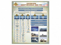 Стенд "Структура Вооруженных сил Российской Федерации" Вариант 1 - fgospostavki.ru - Москва
