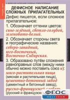 Комплект таблиц. Русский язык 6 класс - fgospostavki.ru - Москва