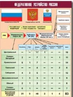 Таблица демонстрационная "Федеративное устройство России" (винил 70*100) - fgospostavki.ru - Москва