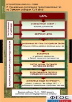 Комплект таблиц. История России 7 класс. - fgospostavki.ru - Москва