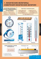 Комплект таблиц. Физика 7 класс. - fgospostavki.ru - Москва