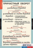 Комплект таблиц. Русский язык 7 класс - fgospostavki.ru - Москва