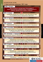 Комплект таблиц. История России 8 класс. - fgospostavki.ru - Москва