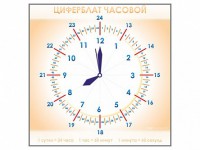 Панно демонстрационное маркерное "Циферблат часовой" - fgospostavki.ru - Москва