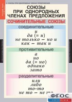 Комплект таблиц. Русский язык 8 класс - fgospostavki.ru - Москва