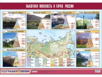 Таблица демонстрационная "Высотная поясность в горах России" (винил 70*100) - fgospostavki.ru - Москва