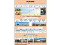 Таблица демонстрационная "Города России" (винил 70*100) - fgospostavki.ru - Москва